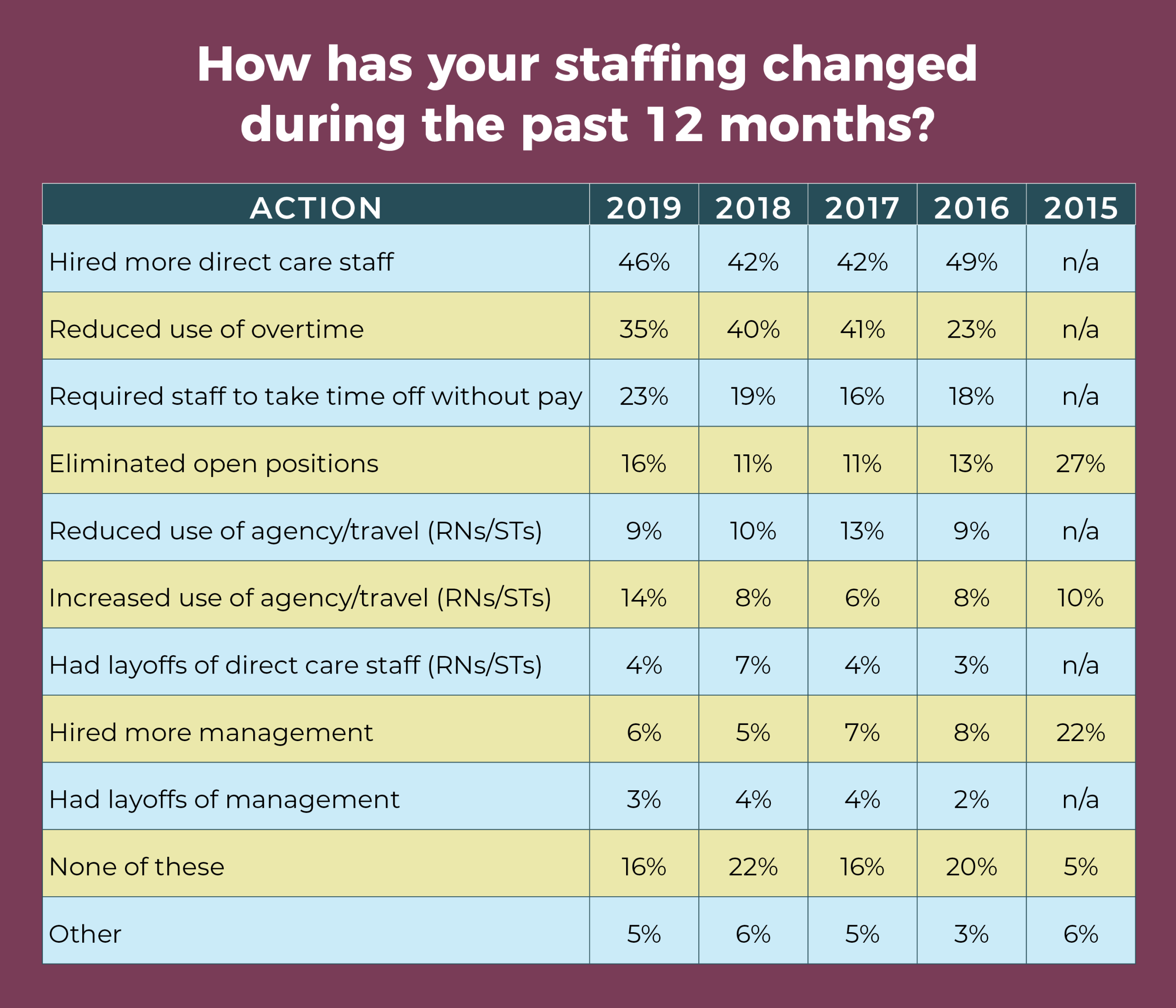 or-manager-2019-career-salary-survey