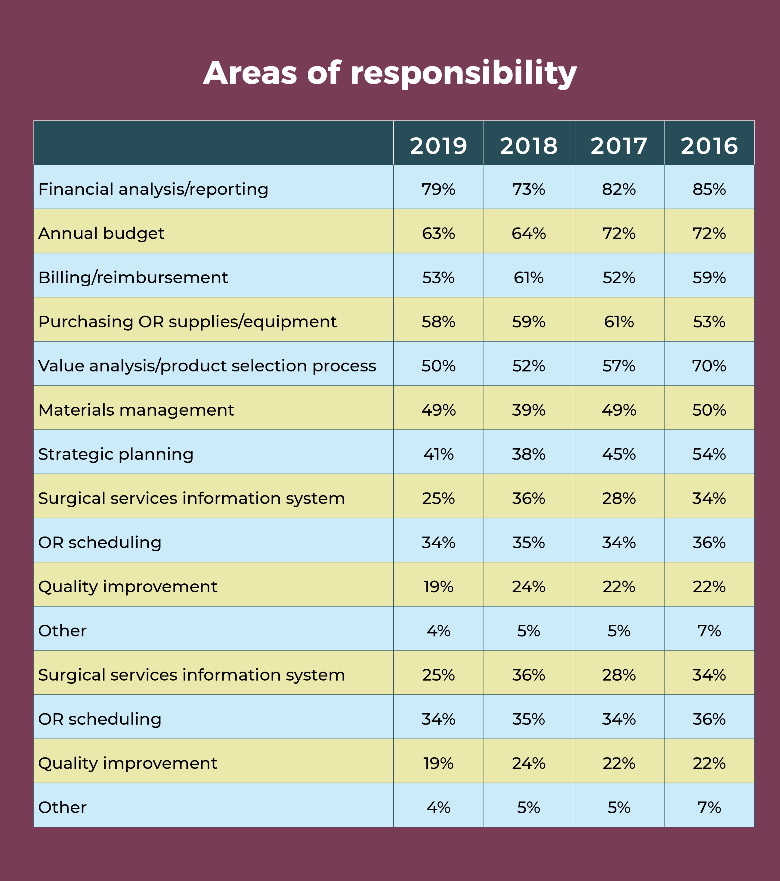 or-manager-2019-career-salary-survey