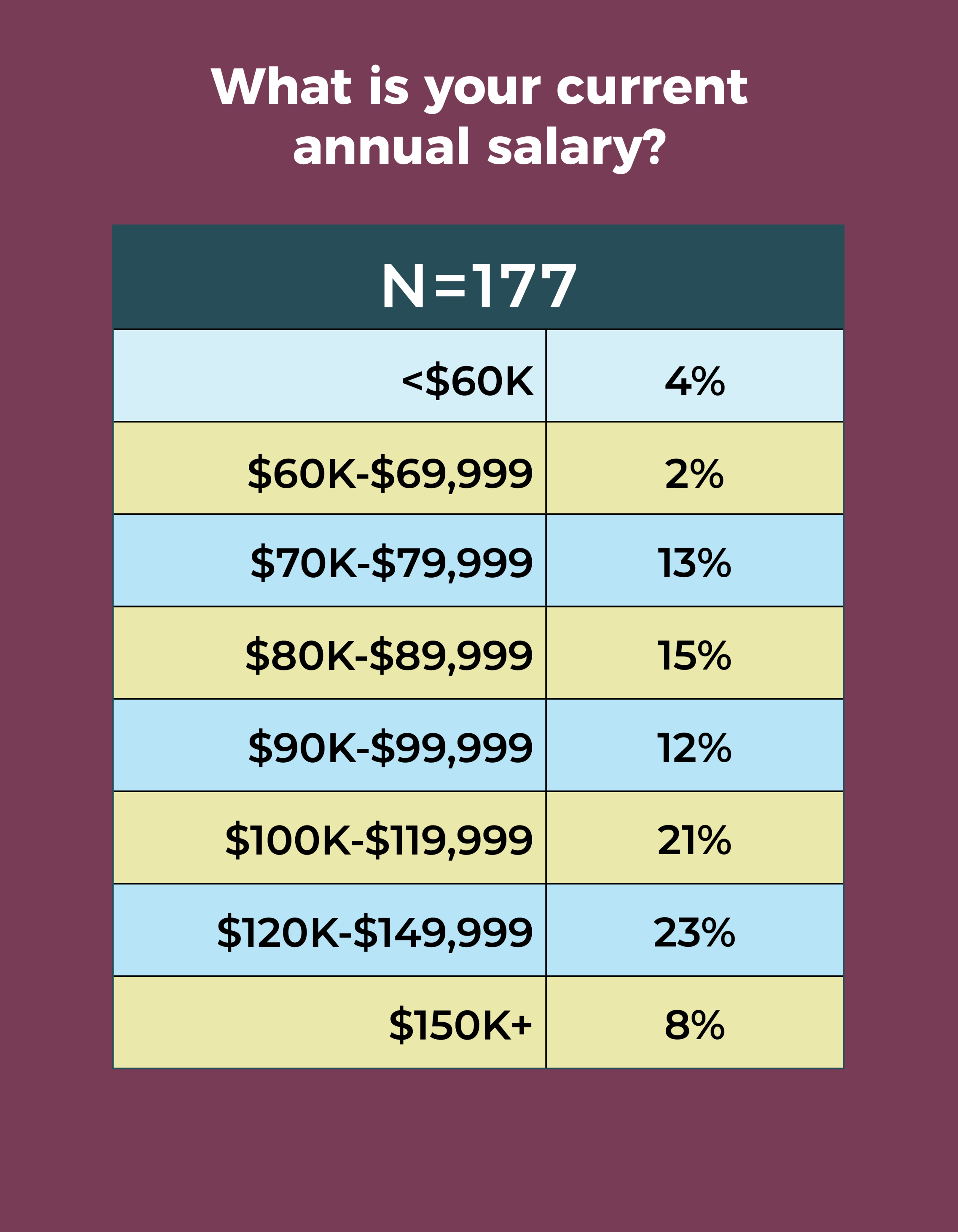 or-manager-2019-career-salary-survey