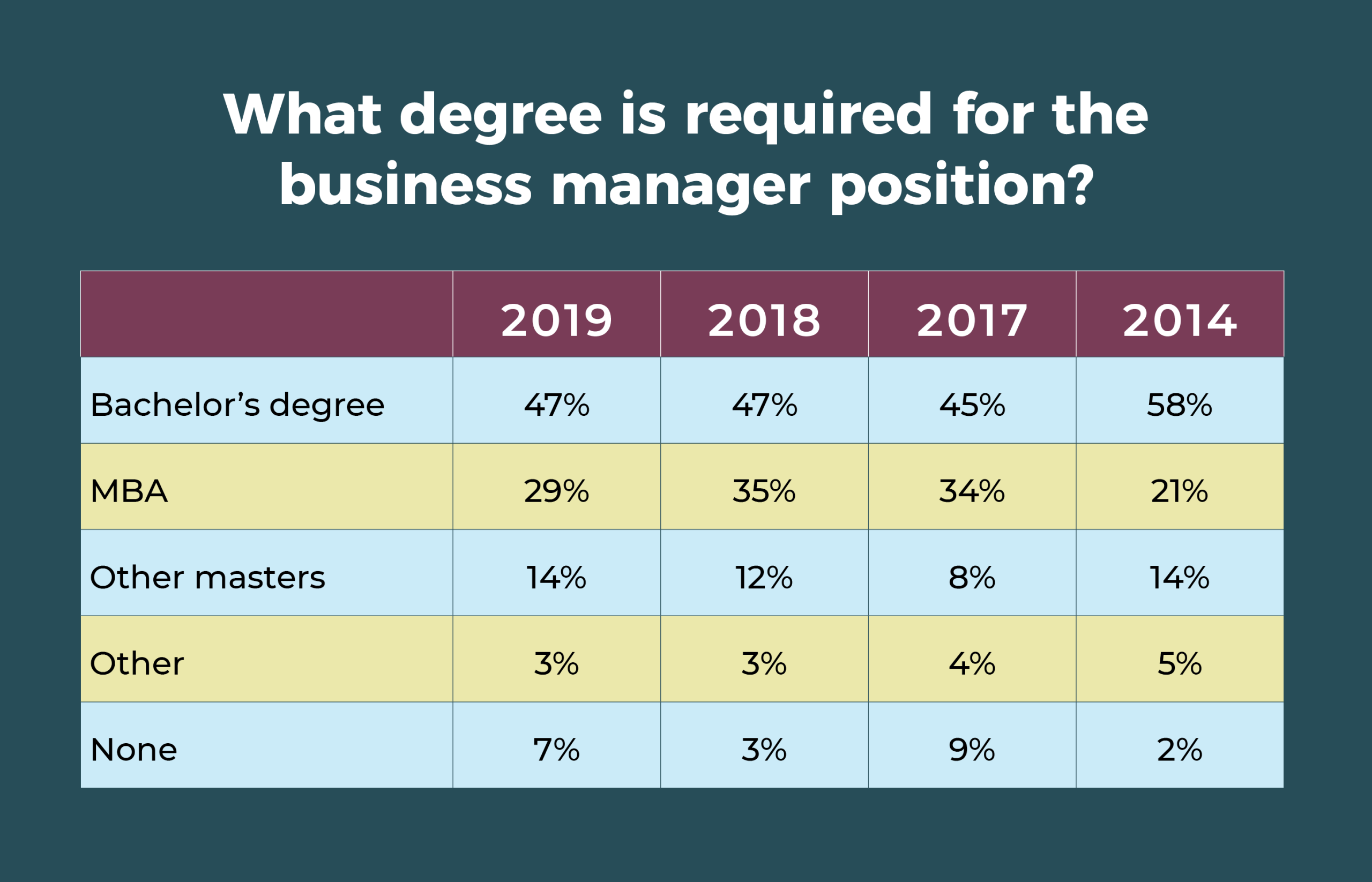 or-manager-2019-career-salary-survey