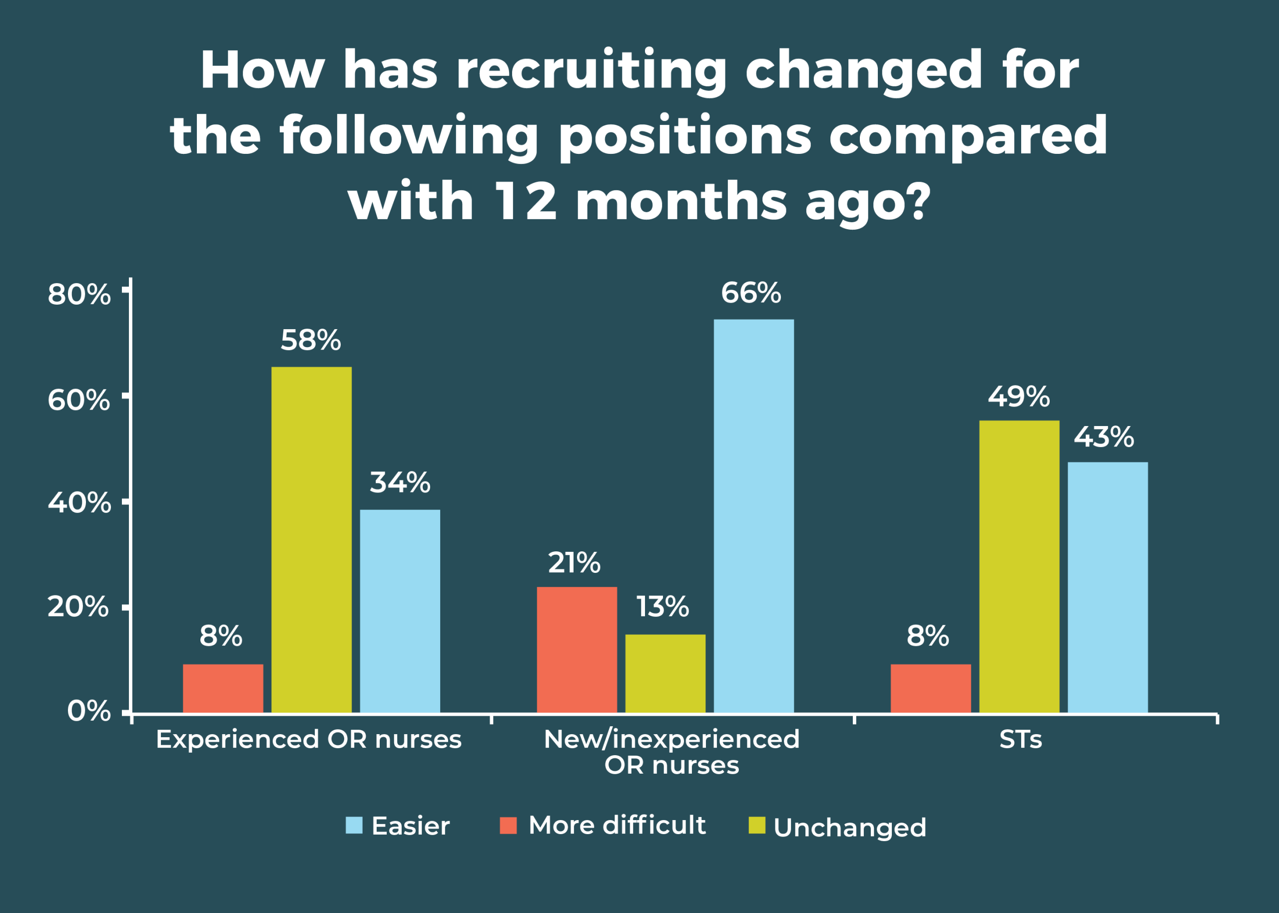 or-manager-2019-career-salary-survey