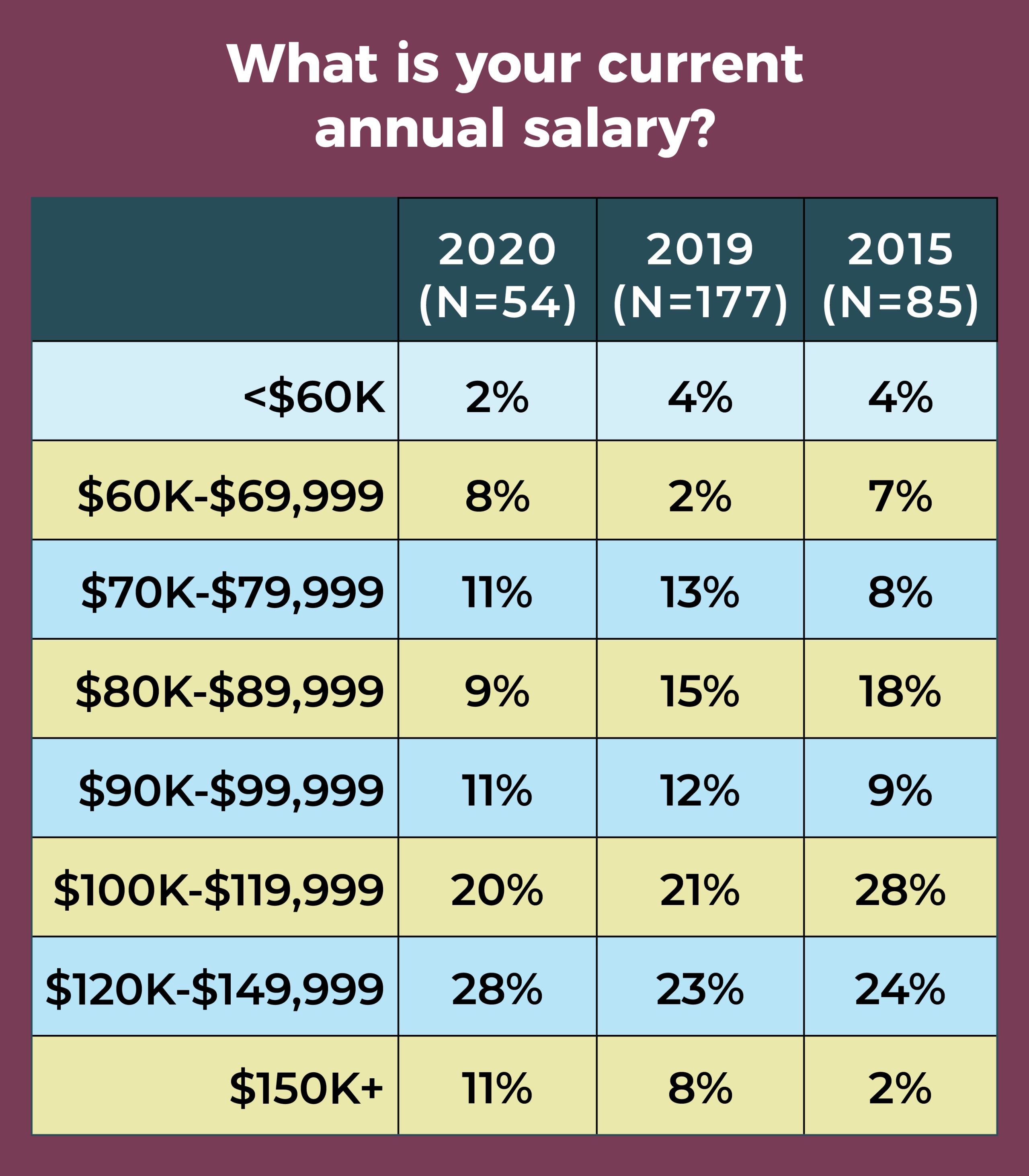 OR Manager 2020 Career & Salary Survery