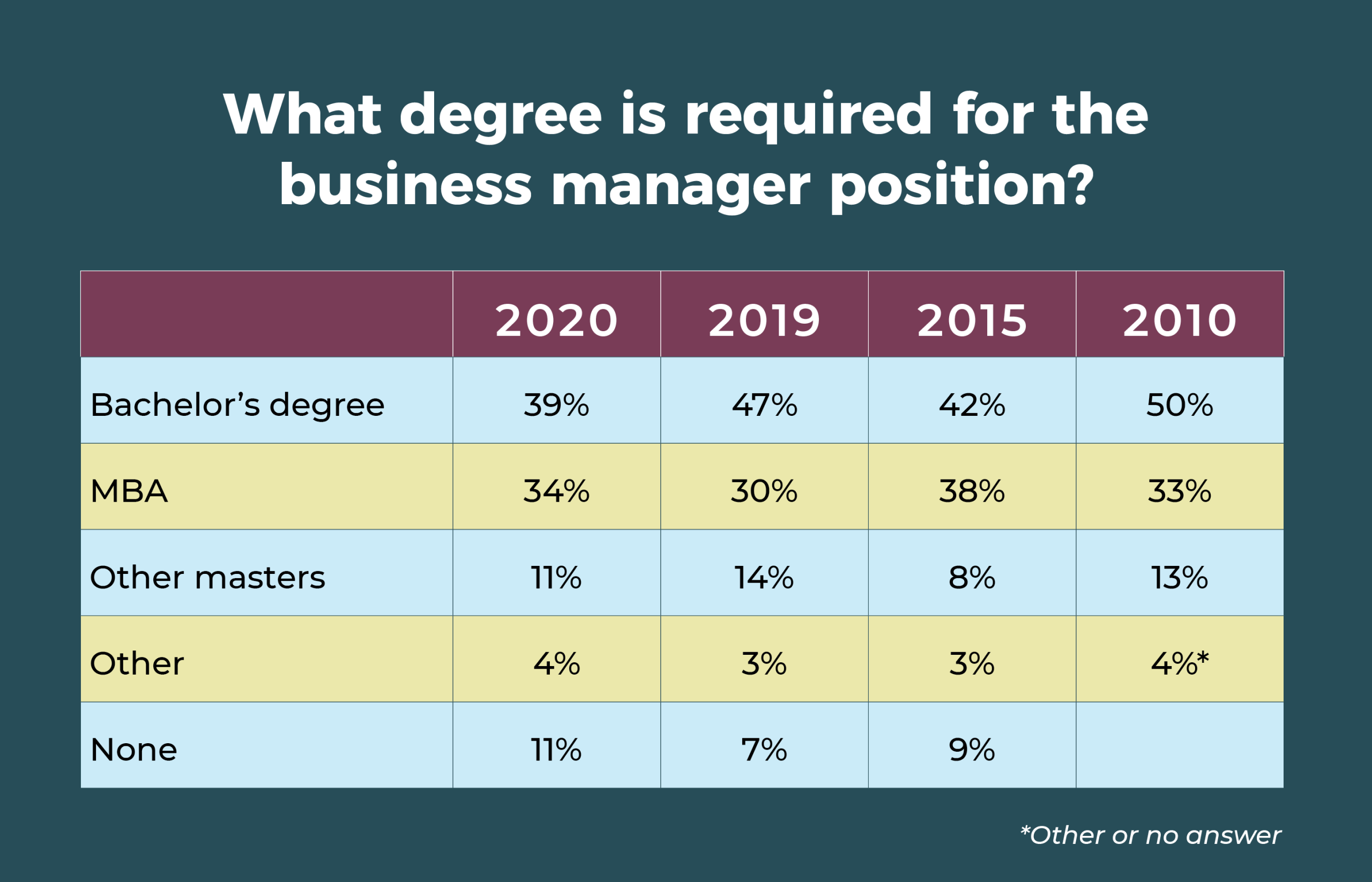 OR Manager 2020 Career Salary Survery