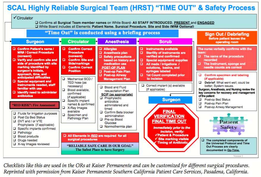 Perioperative assessment Archives - OR Manager