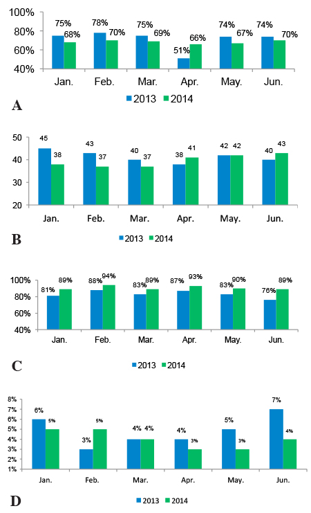 surgery scheduler salary 2016