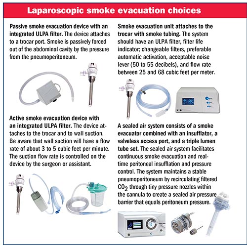 Steps of preparation of electrocautery smoke evacuation device. (a)